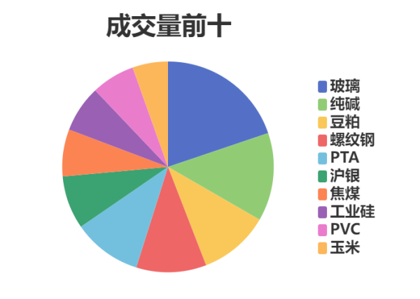 配资免费体验平台 每日龙虎榜 | 期市资金日内净流入 纯碱增仓位居榜首